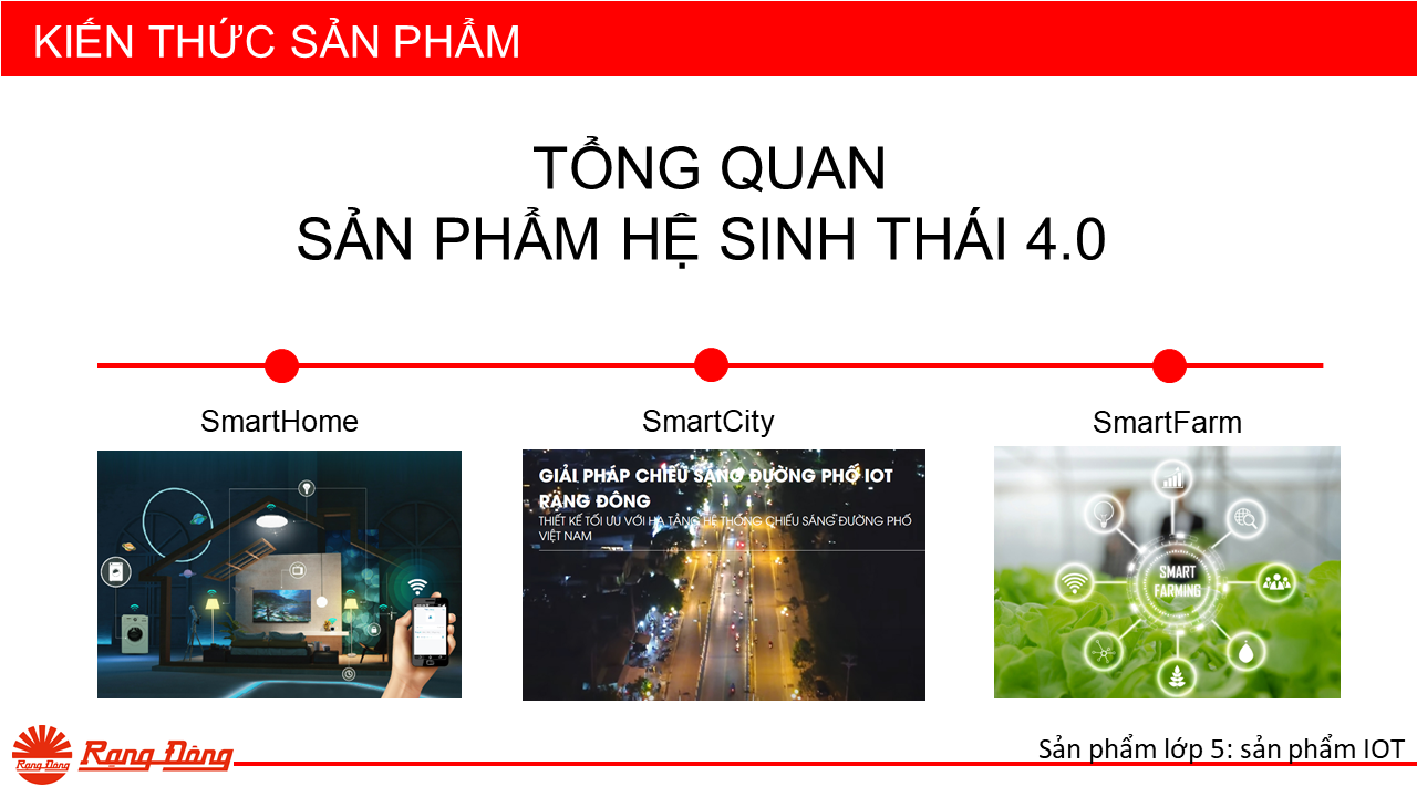 Giới thiệu SP lớp 5 - Smart