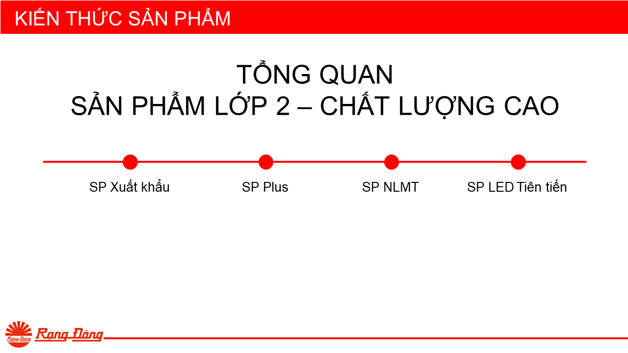 Giới thiệu SP lớp 2 - Plus