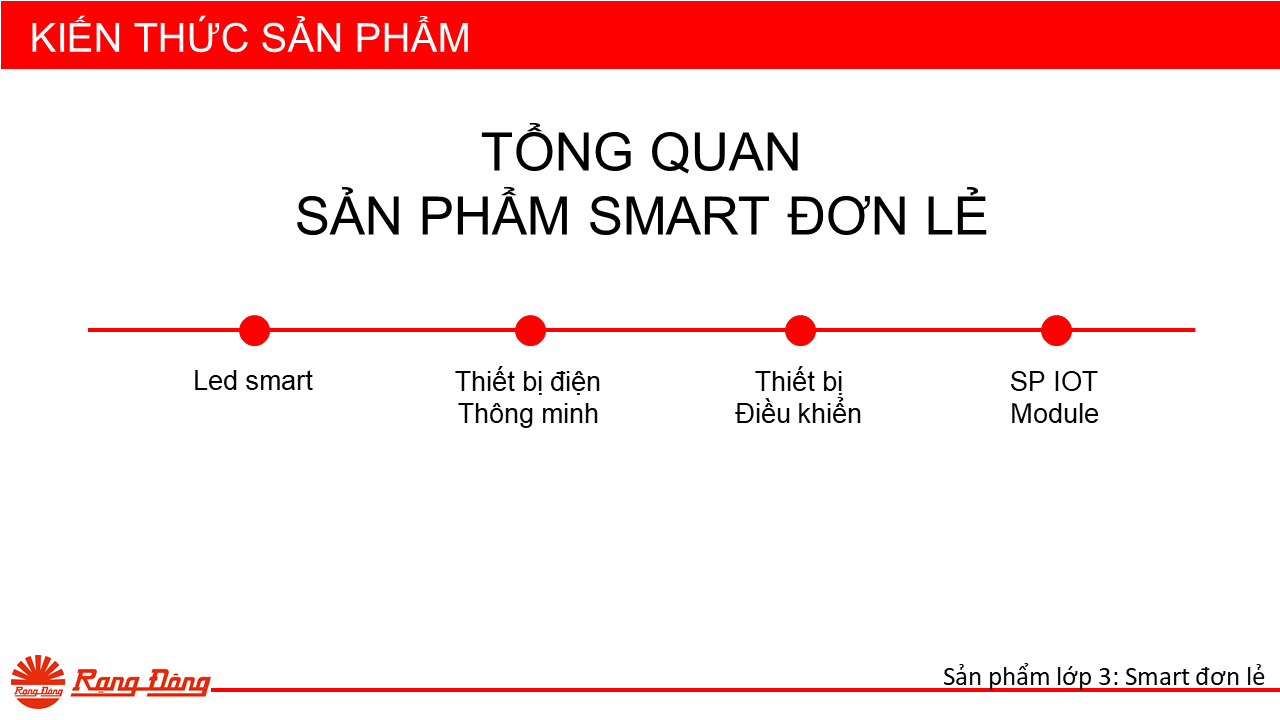 Giới thiệu SP lớp 3 - Smart đơn lẻ